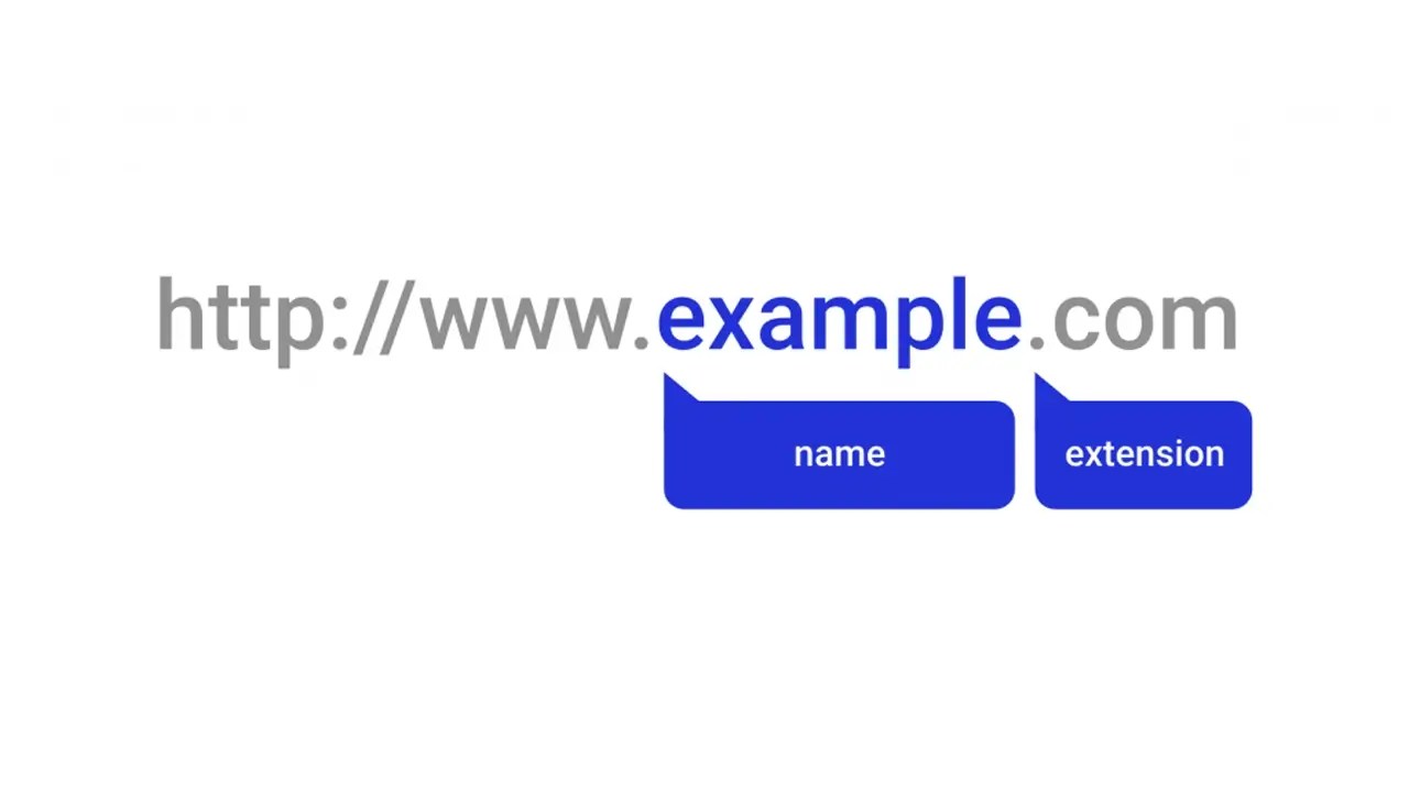 What Is a Domain Name in Web Design