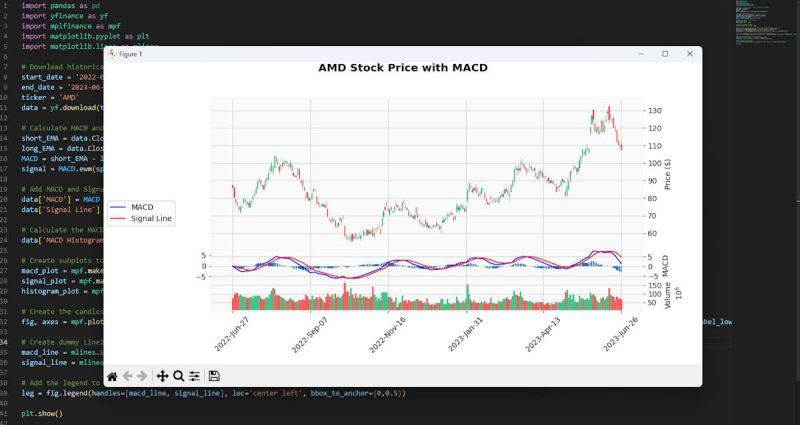 Github Amirfone Apple Stock Graph With Macd Indicator Using - Space Illustrations - Perfect Retina Collection