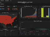 Interactive Data Visualization