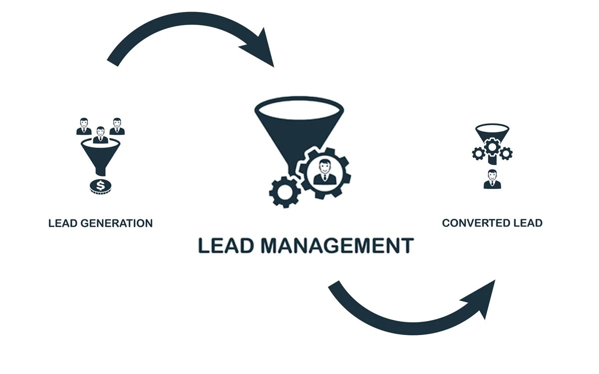 lead management software
