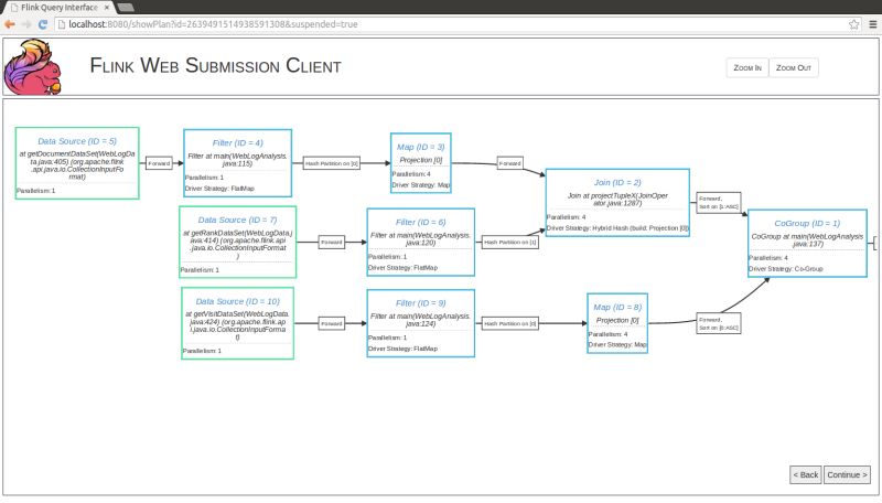 Execution Plans Apache Flink - Premium Ocean Pattern - Retina