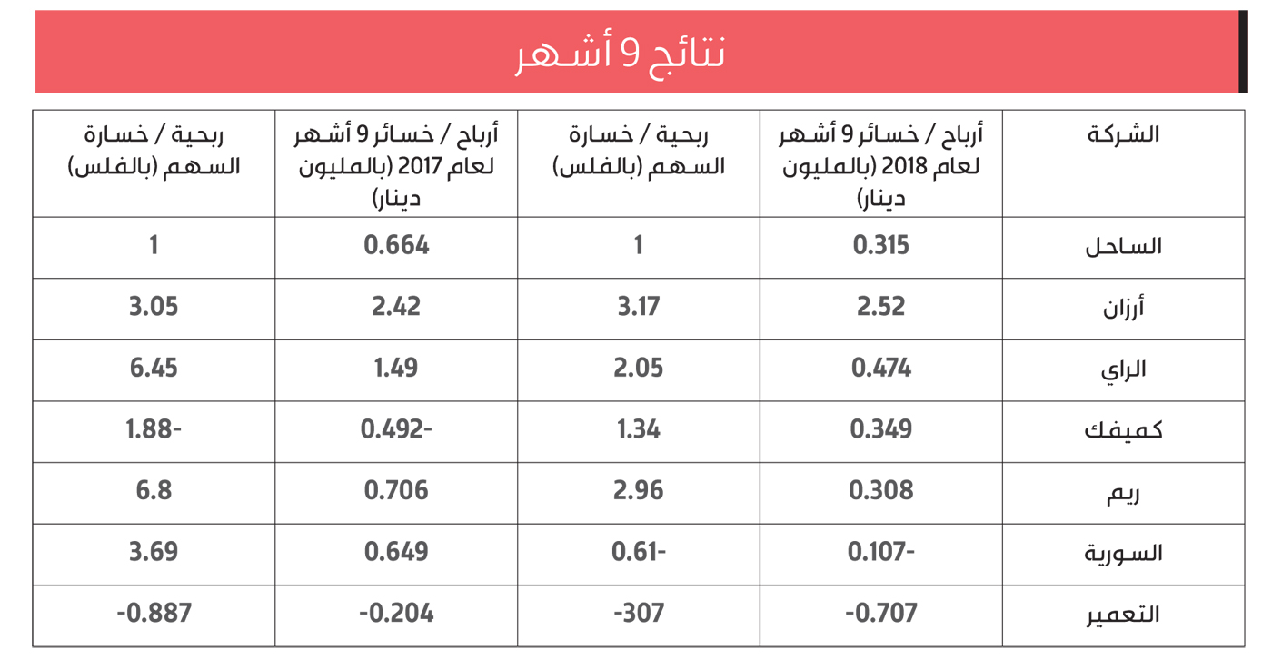 إعفاء شركات الاستثمار من التحقق من هوية المستفيدين الفعليين