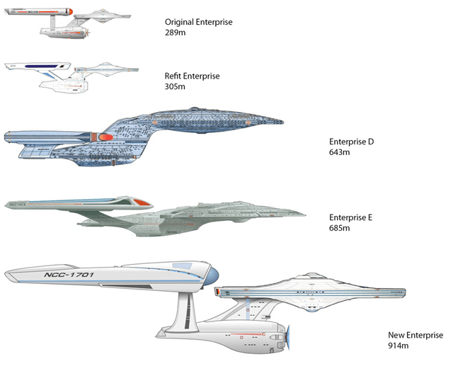 Enterprise