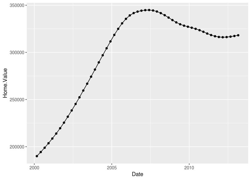 Github Pselote Ggplot Analysis On Data Diamond In R Language In This I Have Done Analysis On - Elegant Nature Illustration - Desktop
