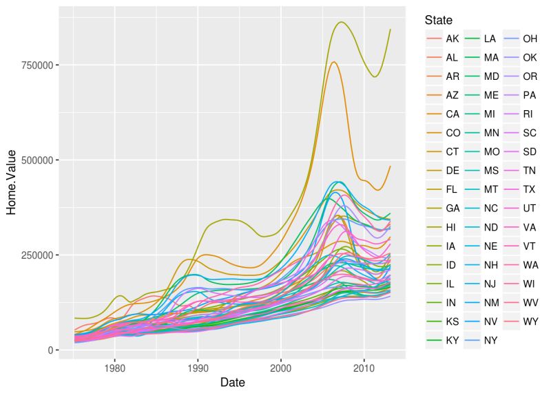 Github Tjamesbu Data Visualization In R With Ggplot2 Johnshopkinsuni - Desktop Nature Arts for Desktop