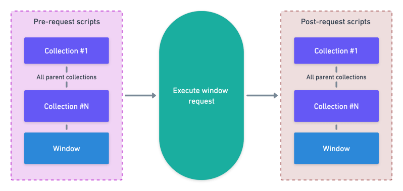Pre And Post Execution Scripts - Retina Nature Pictures for Desktop