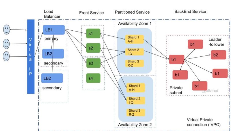 Voip Api Design Telecom R D - Best Sunset Backgrounds in 8K