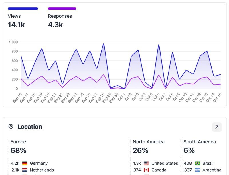 Github Altcha Org Altcha Gdpr Wcag 2 2 Aa And Eaa Compliant Self - Amazing Full HD Dark Textures | Free Download