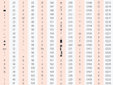 Alt Codes Windows Alt Key Codes For Characters Symbols