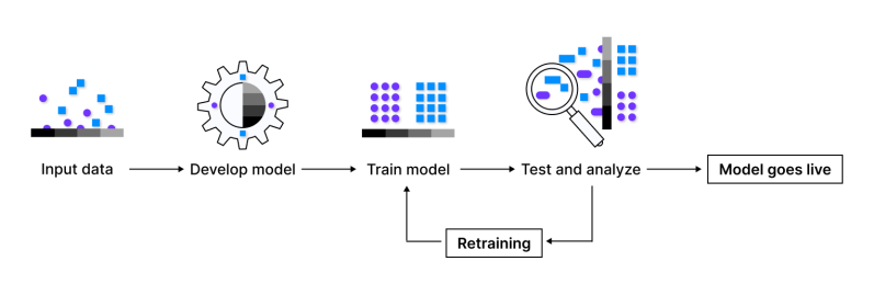 Invention For Systems And Methods For Using Machine Learning And Rules - Ultra HD Space Patterns for Desktop
