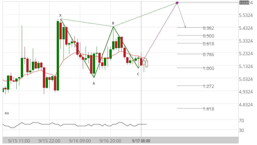 With so many apps to choose from, however, it can be a bit daunting if you don't know how to download them. Crypto Chart Patterns Automated Signals