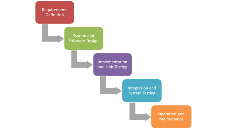 Waterfall Software Development Model Source Google Download - Dark Texture Collection - Ultra HD Quality