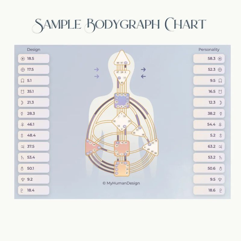 Individual Analysis Human Design Alok - Download Gorgeous City Art | Desktop