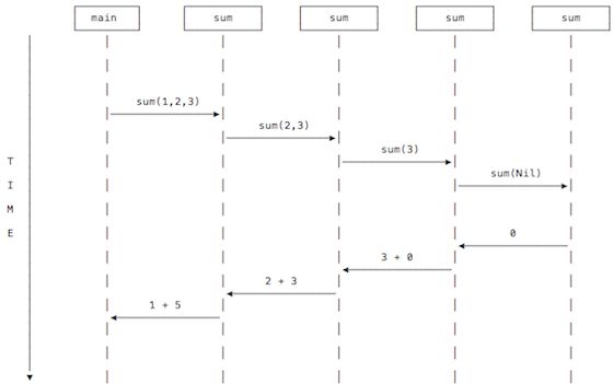 Answered Follow These Steps In A File Called Sum Recursion Create O A Function That Takes A - Best Minimal Designs in 4K