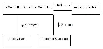 1 4 Uml Summary - Artistic Mountain Photo - HD