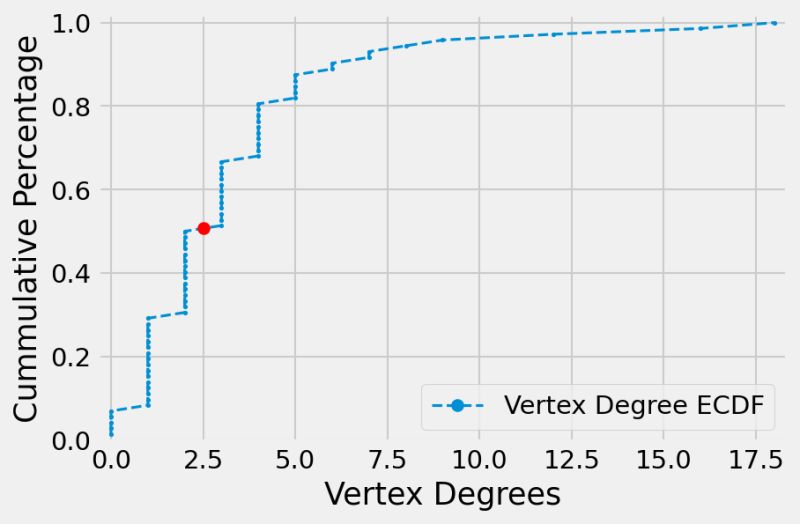 Network Analysis Using Igraph Python Notes For Linguistics - Colorful Photos - Beautiful HD Collection
