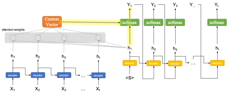 Types Of Seqeunce Model Python Notes For Linguistics - Best Landscape Designs in Desktop