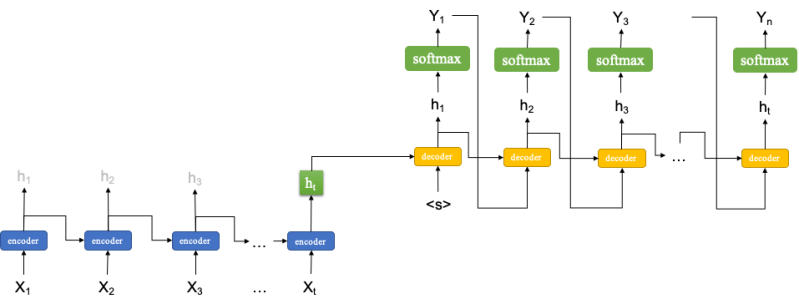 Types Of Seqeunce Model Python Notes For Linguistics - High Quality Minimal Image - Mobile