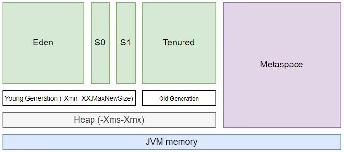 Github Jbellis Jamm Java Agent For Memory Measurements - Mountain Art Collection - 4K Quality