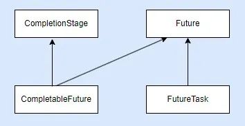 Intellij Idea Jdk 21 Issue With Java Util Concurrent Package - Geometric Backgrounds - High Quality 4K Collection
