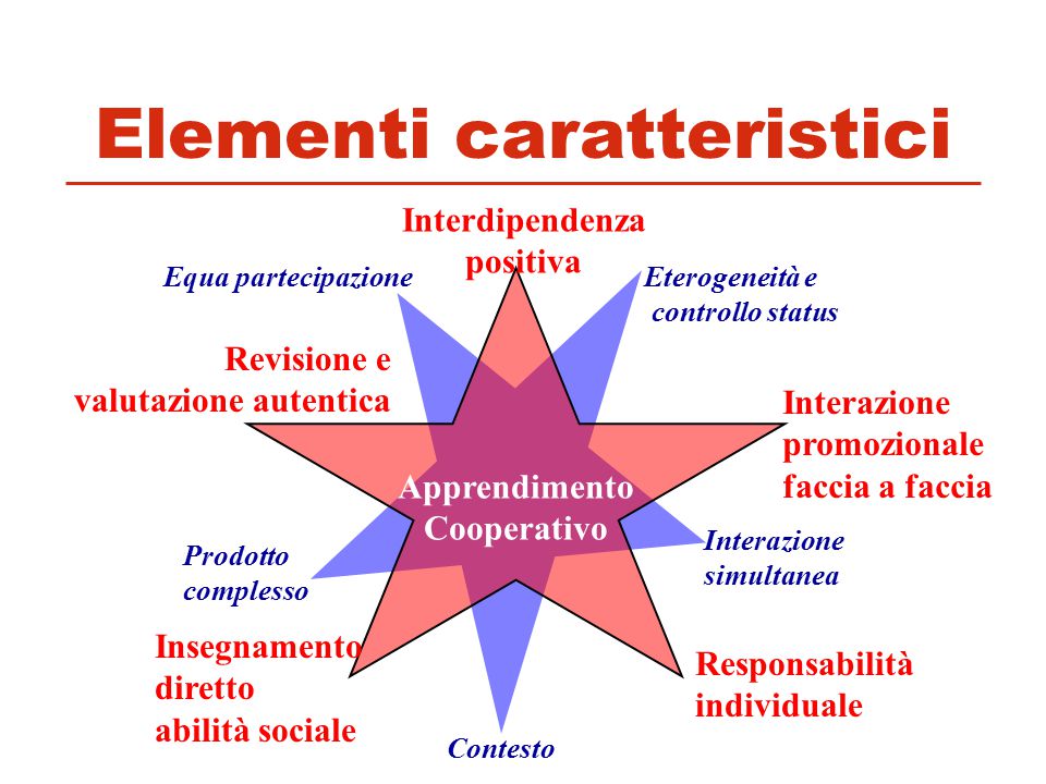 Cooperative Learning E Matematica – Amaliadeste 720_x_960_jpg