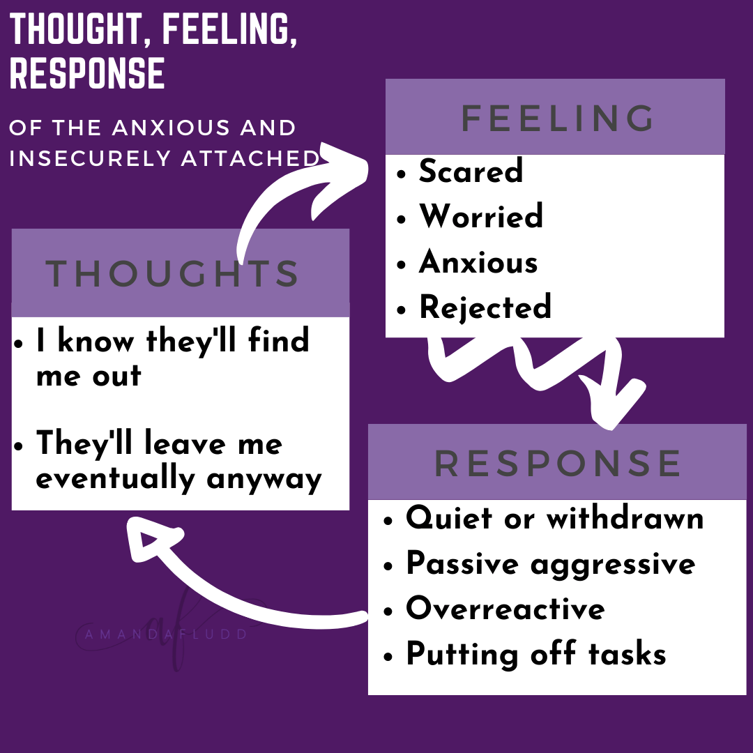 What Anxious Attachment Looks Like in Relationships – Amanda Fludd