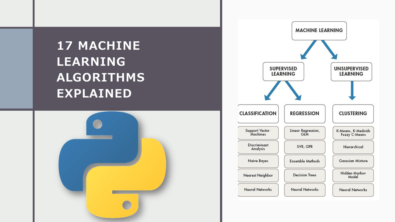 All Machine Learning Algorithms Explained