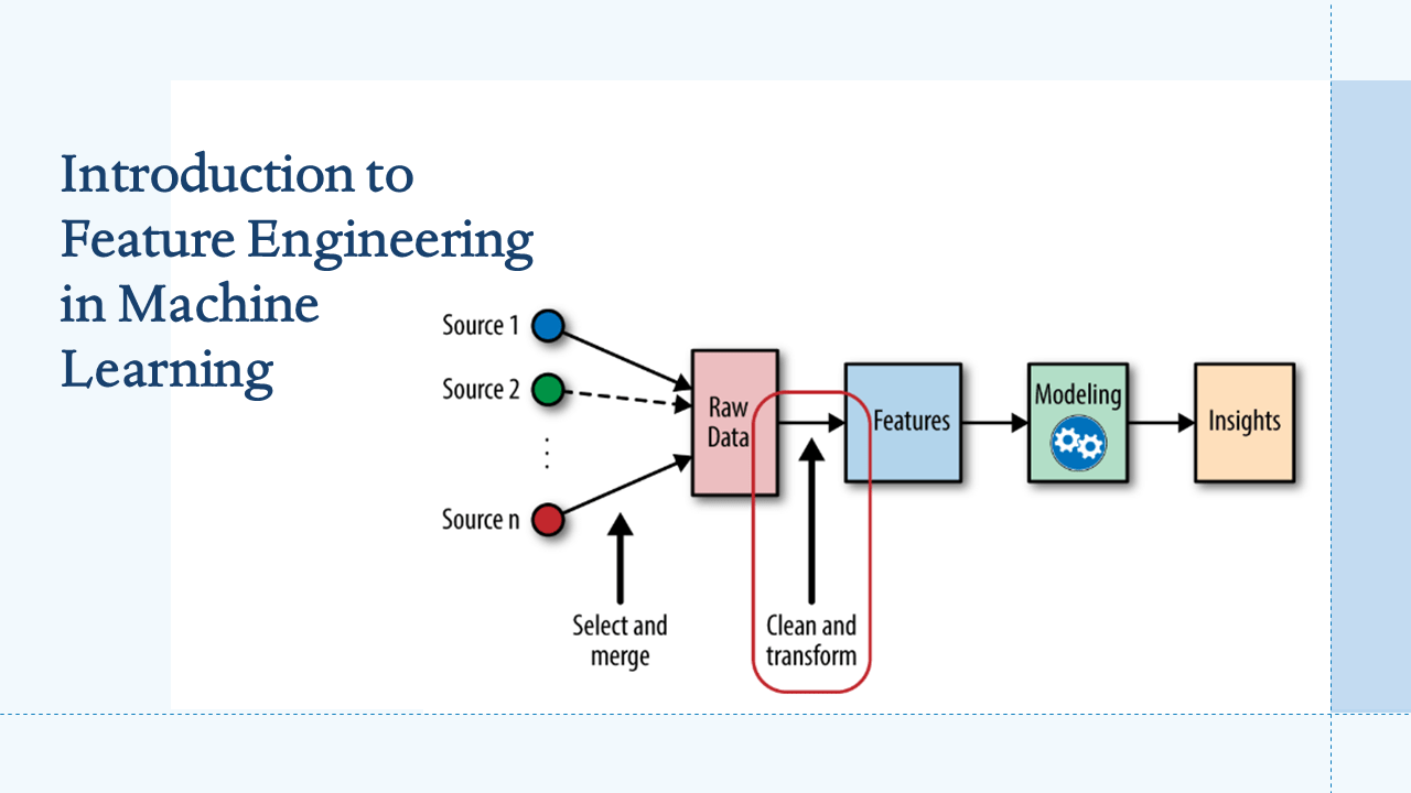 What is Feature Engineering in Machine Learning?