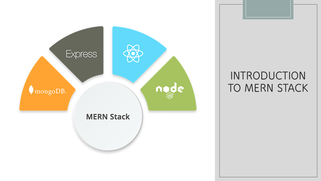 What is MERN Stack?