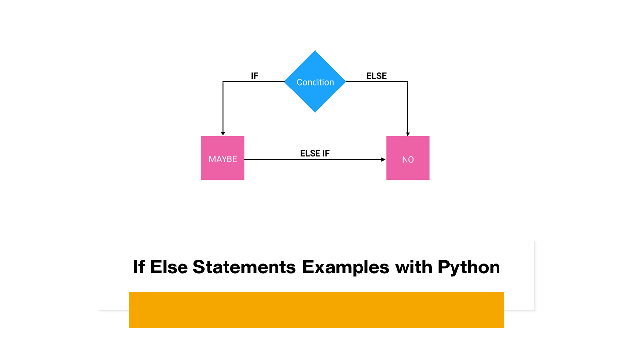 If Else Examples with Python