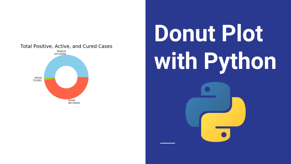 Donut Plot with Python