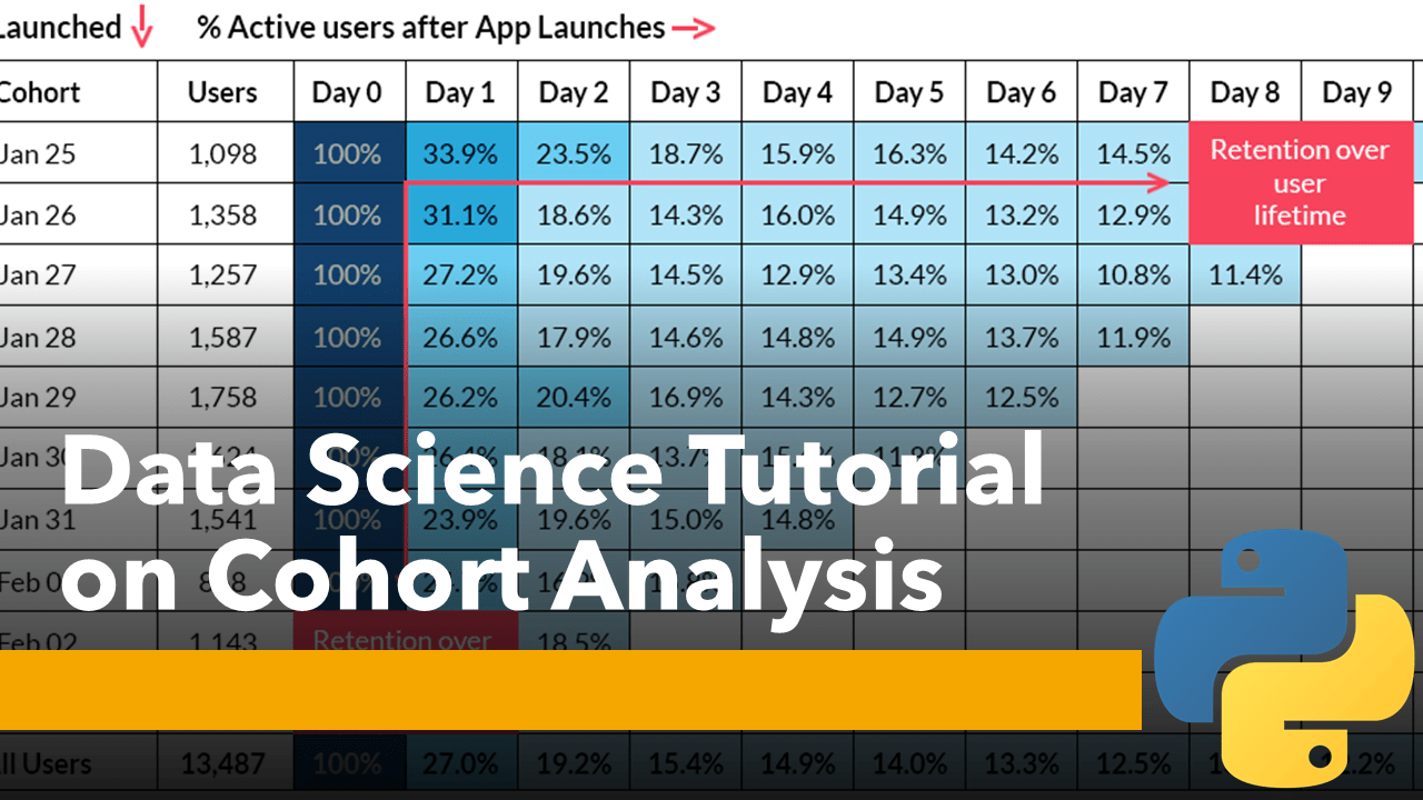 Cohort Analysis with Python