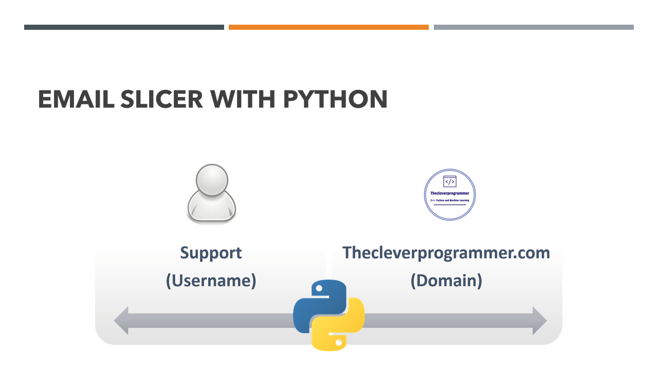 Email Slicer with Python