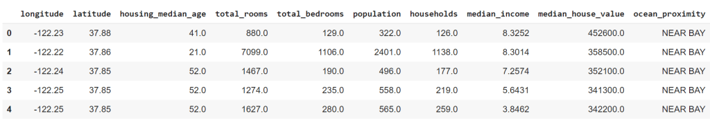 housing dataset