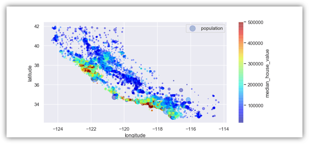 scatter plot