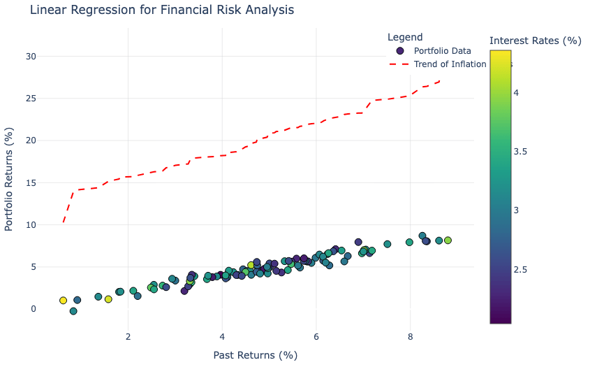 Financial Risk Analysis