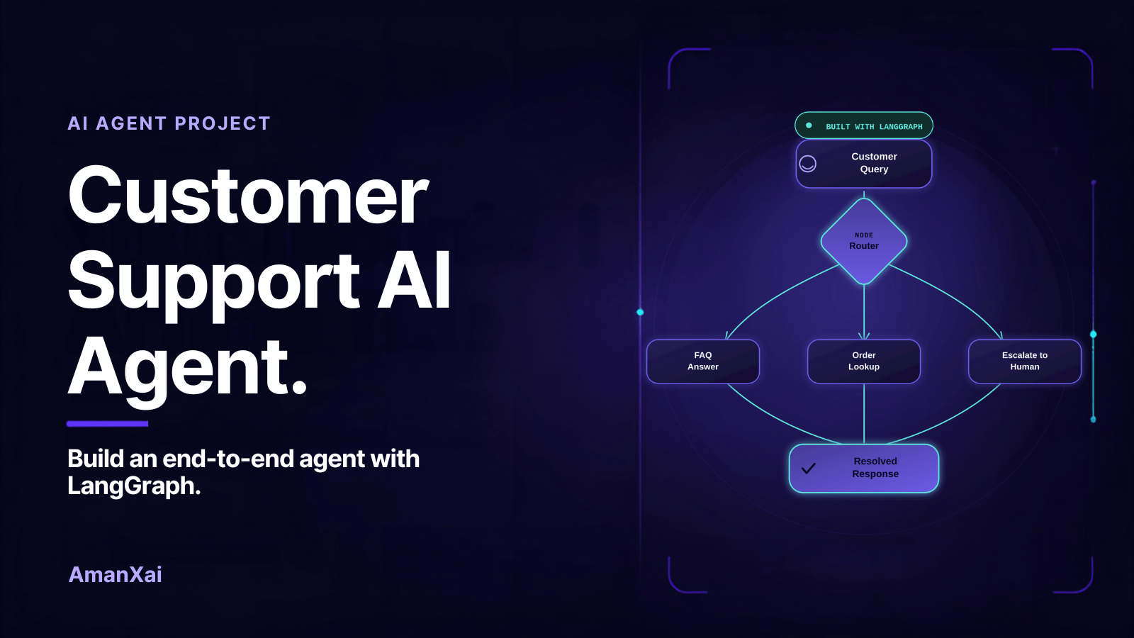 Customer Support AI Agent with LangGraph