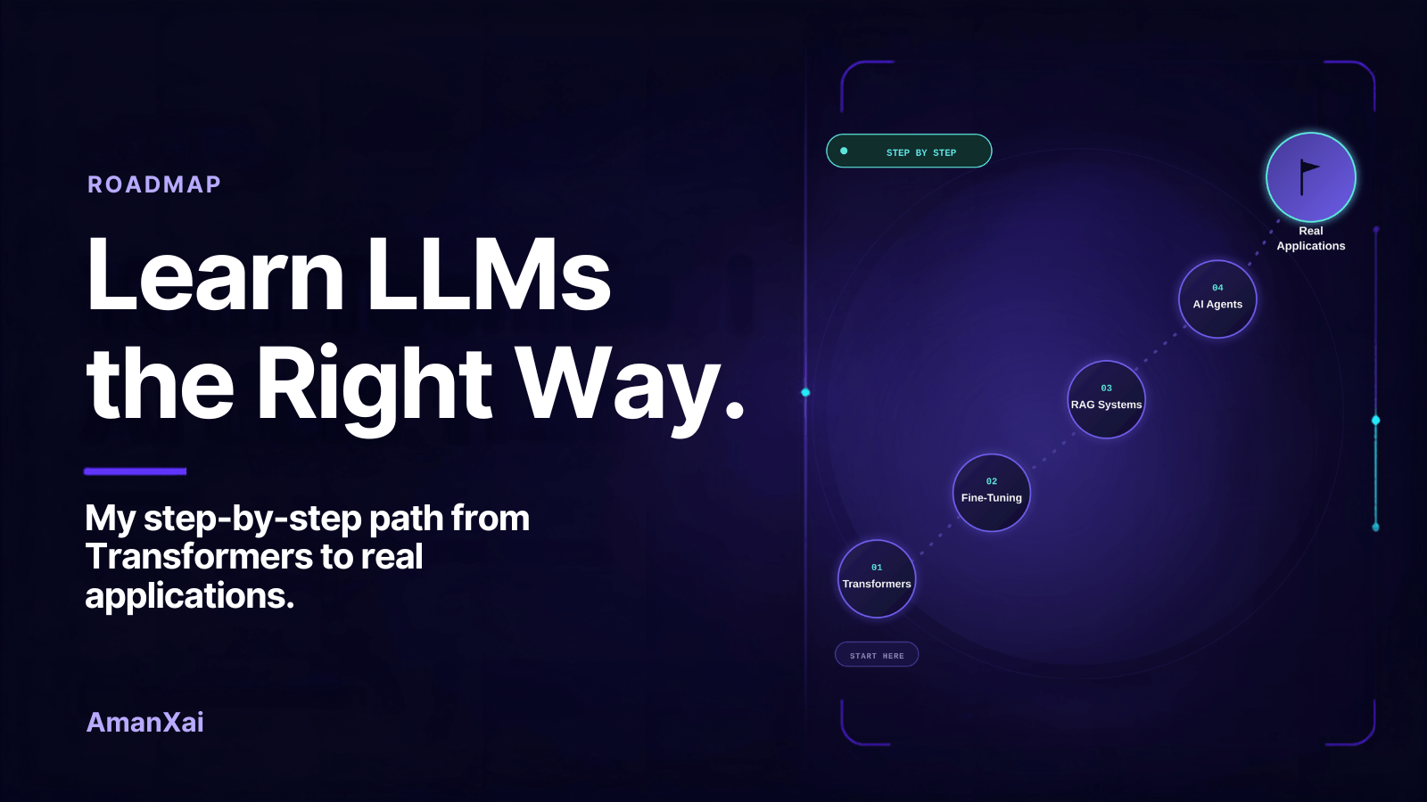 The Exact Framework I Used to Learn LLMs