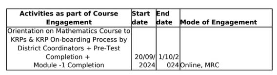 TPD Maths Blended Learning Course for Primary teachers - Enroll link
