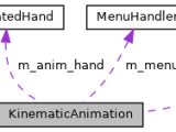 Kinematics Animation Multithread Kinematicanimation Class Reference
