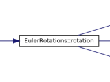 Skeletal Animation Multithread Eulerrotations Class Reference