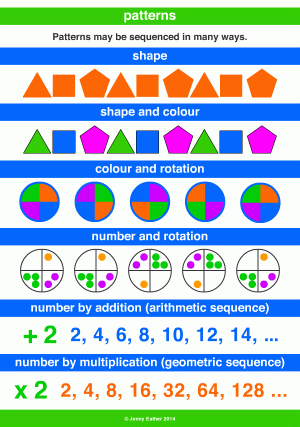 pattern sequence sequences examples maths dictionary reference