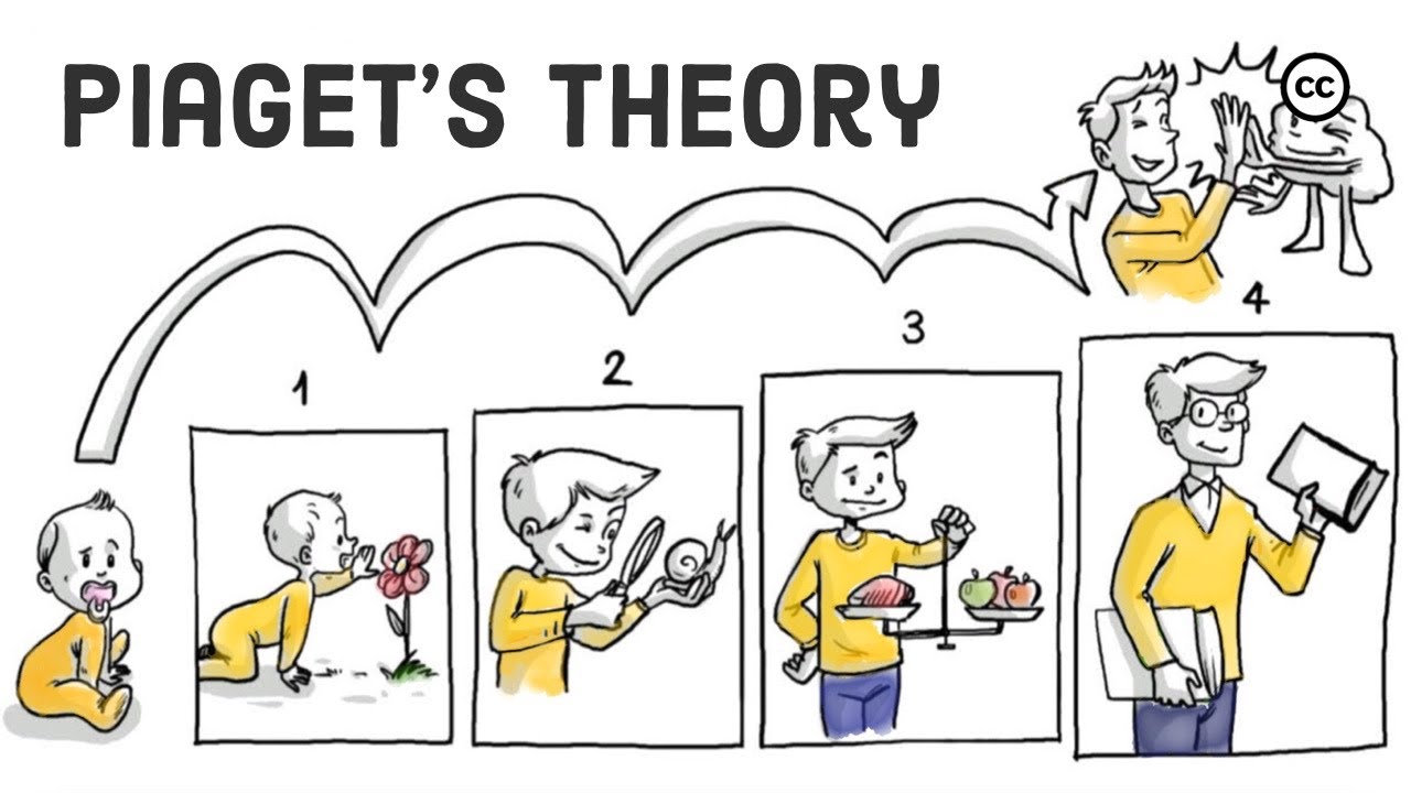 Piaget's Theory Of Cognitive Development Piaget's Theory of Cognitive Development - Amazing eLearning