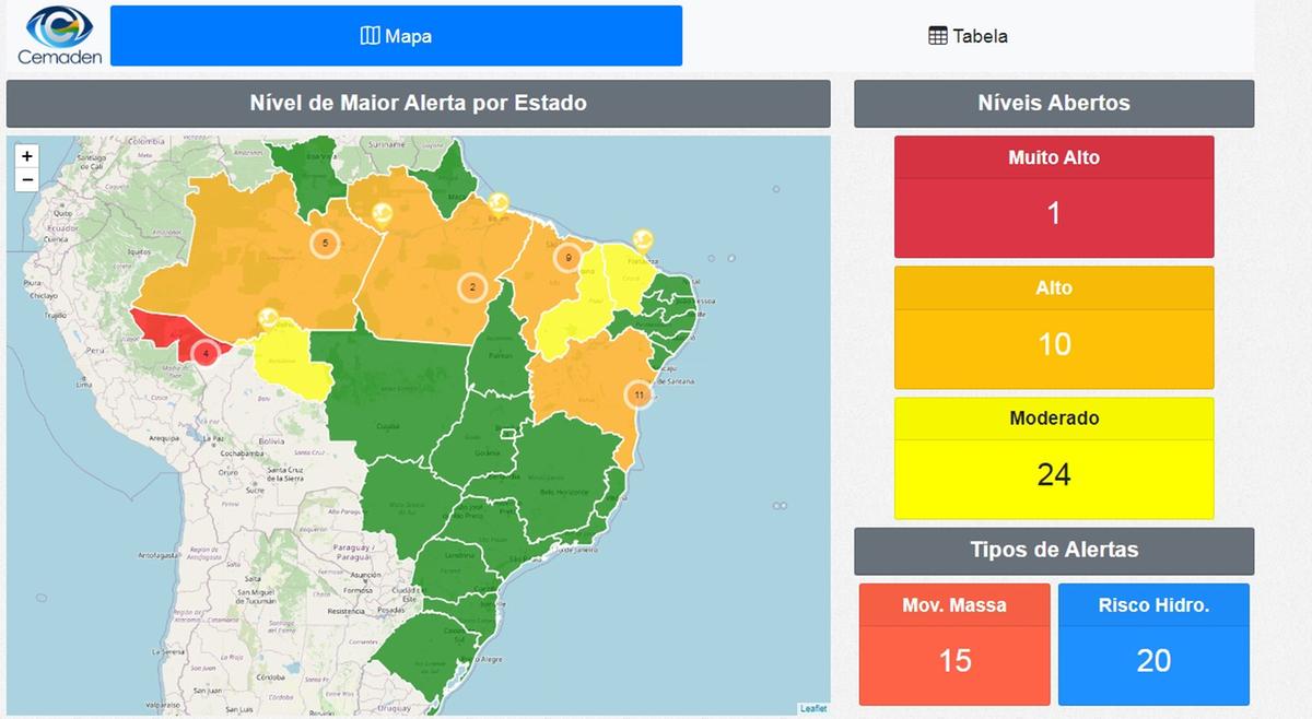 Chuva Manaus