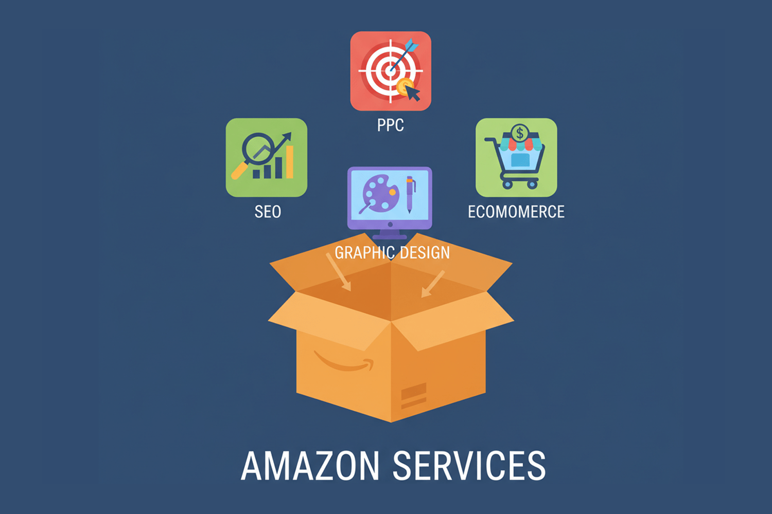 amazon sevices 1.webp