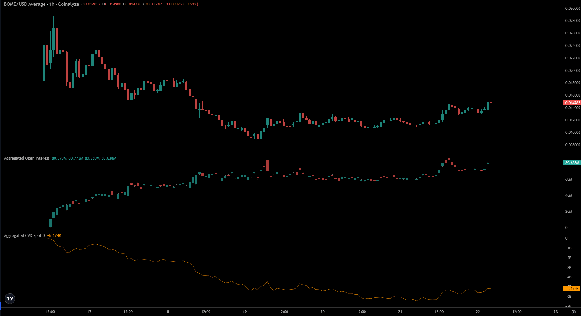 BOME Coinanalyser