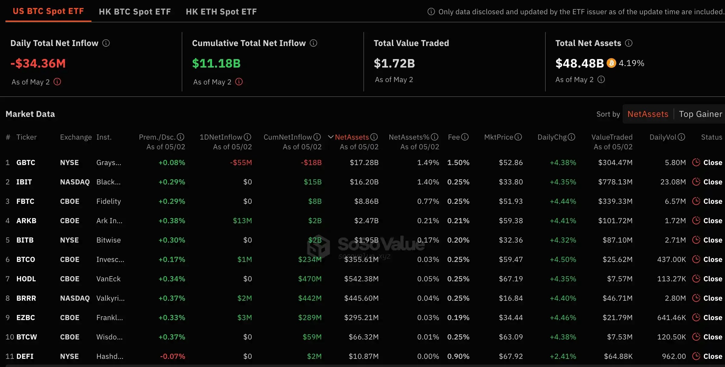 BTC ETF afflux de données