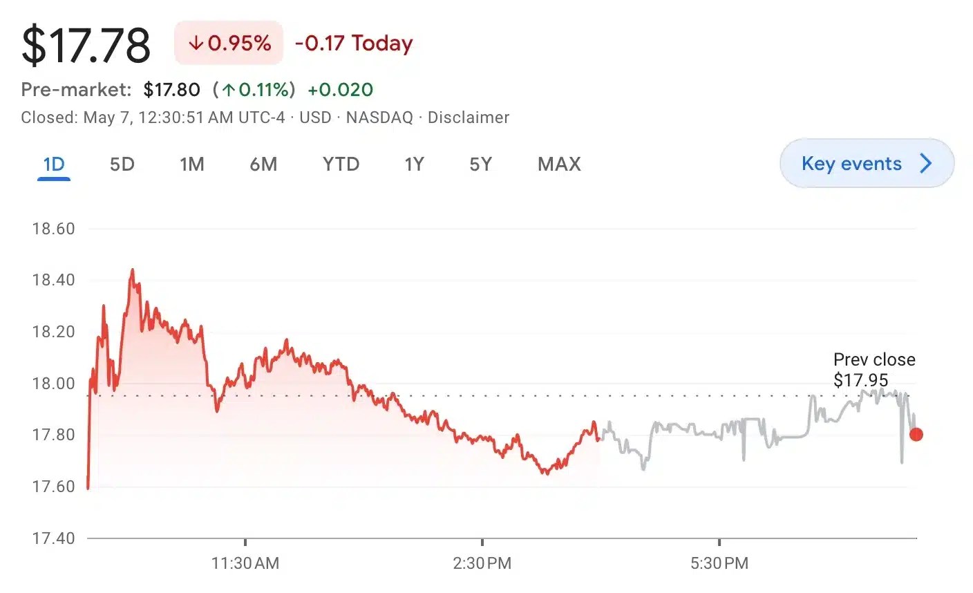 Cours de l'action Robinhood