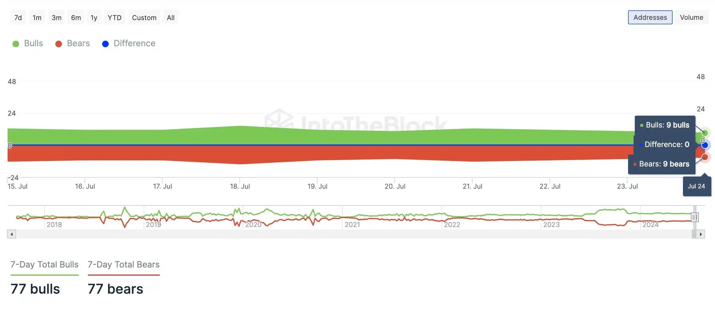 ADA – Bulls & Bears