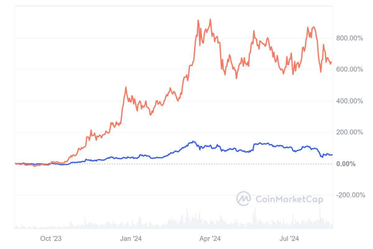 Ethereum contre Solana